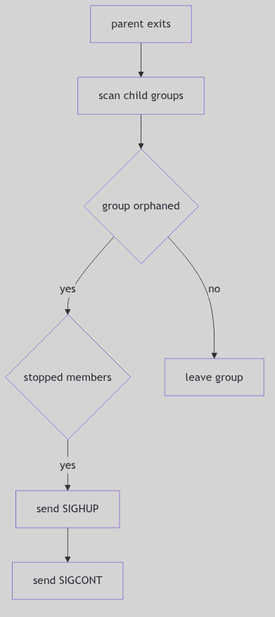 Group Detach Flow