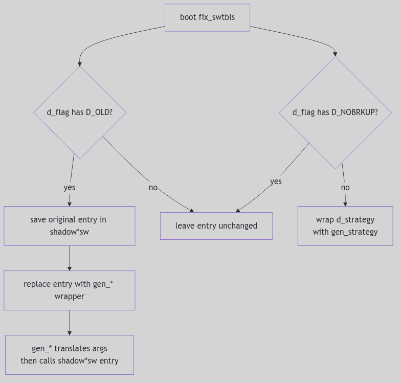 Old-Style Compatibility Wrapping