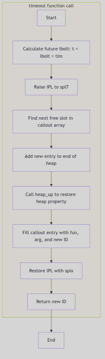 Callout Table Timeout Flow